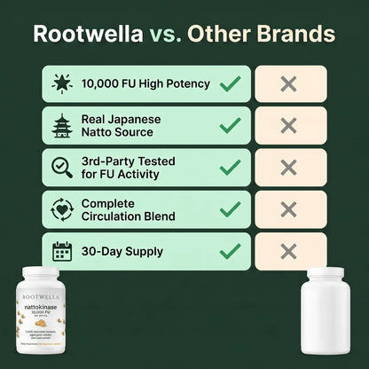Support Healthy Arteries & Circulation with Nattokinase (10,000 FU)
